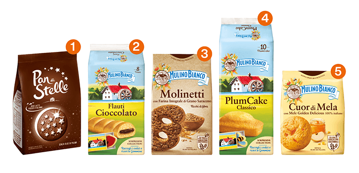 img-redazionale-set40-Biscotti e merendine Mulino Bianco-numeri